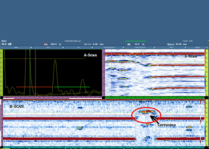 corrosion mapping